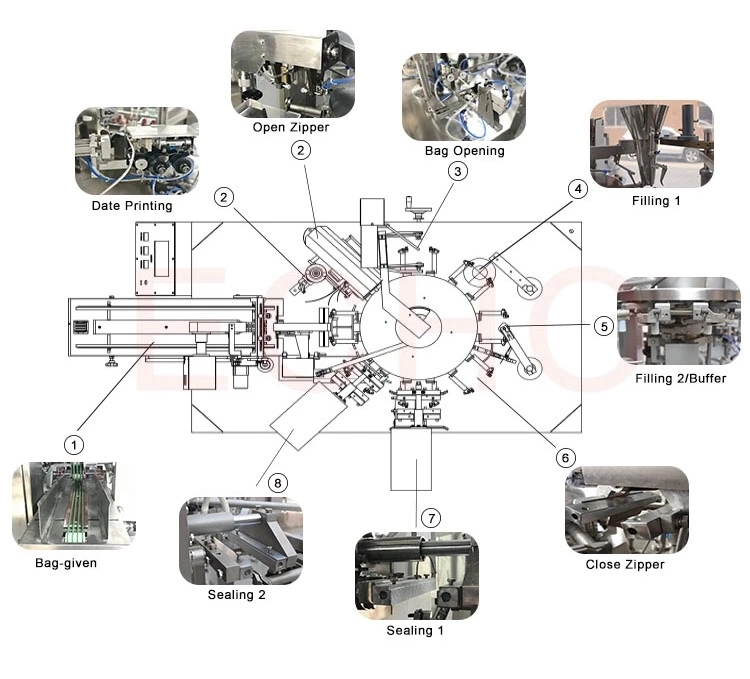 Automatic Dates Rice Cashew Pistachios Nuts Fruits Snacks Food Packaging Zipper Doypack Bag Pouch Packing Machine